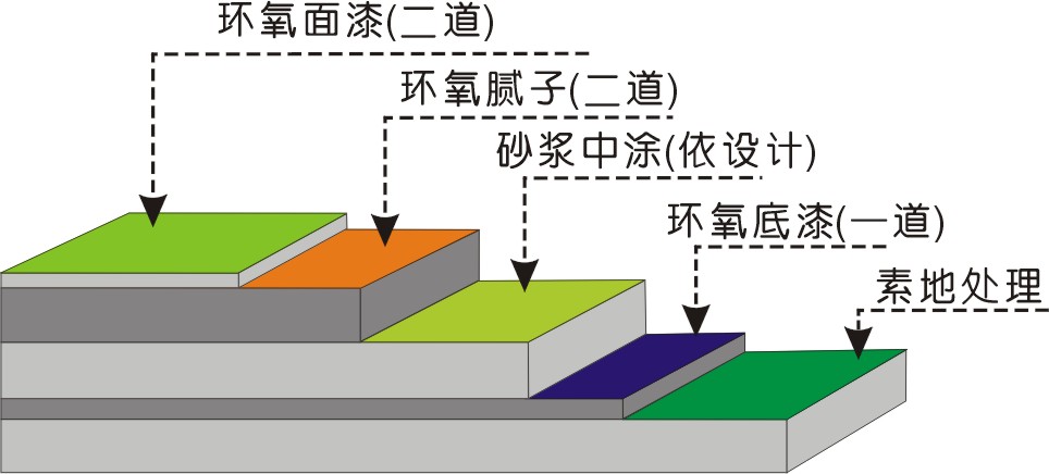 半岛·体育环氧地坪塑胶跑道(图1)